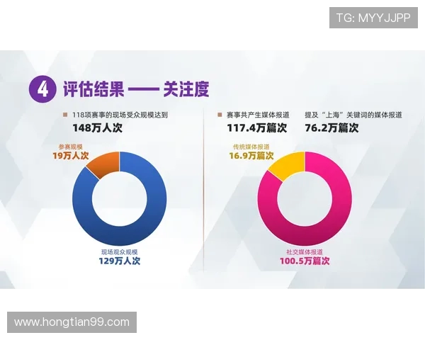 体育赛事提升城市文化软实力的路径研究
